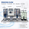 2TPH Dalawang yugto ng RO + EDI + Mixed Bed Ultrapure System